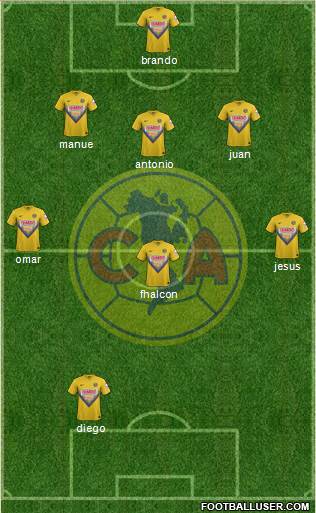 Club de Fútbol América Formation 2013