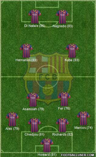 F.C. Barcelona B Formation 2013