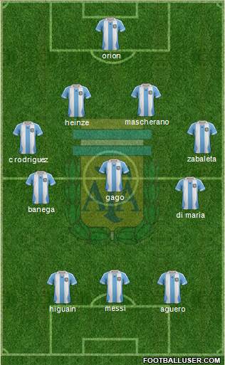 Argentina Formation 2013