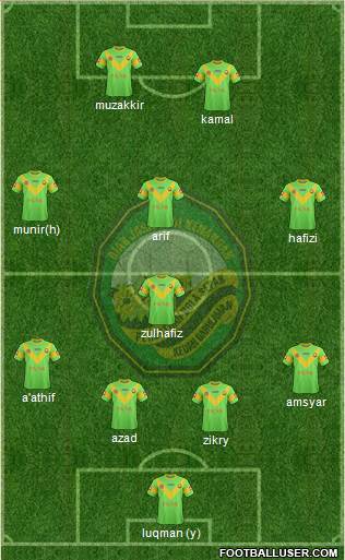 Kedah Formation 2013