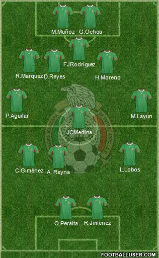 Mexico Formation 2013