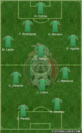 Mexico Formation 2013