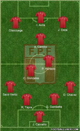 Peru Formation 2013