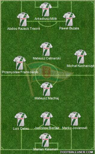 Lechia Gdansk Formation 2013