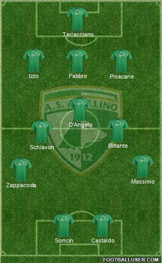 Avellino Formation 2013