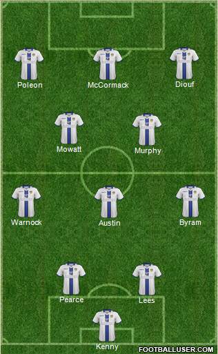 Leeds United Formation 2013