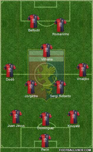 Genoa Formation 2013