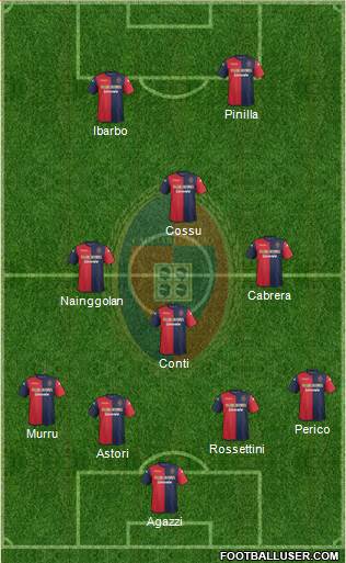 Cagliari Formation 2013