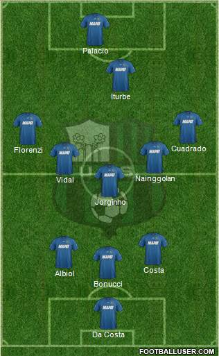 Sassuolo Formation 2013