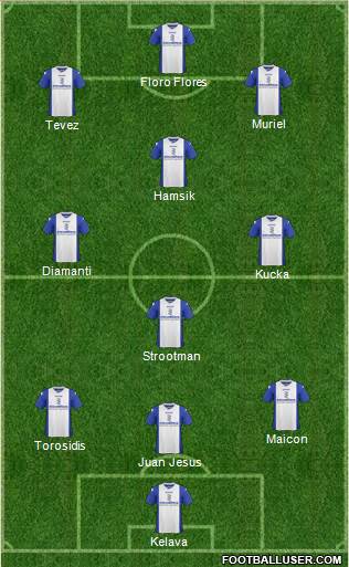 Birmingham City Formation 2013