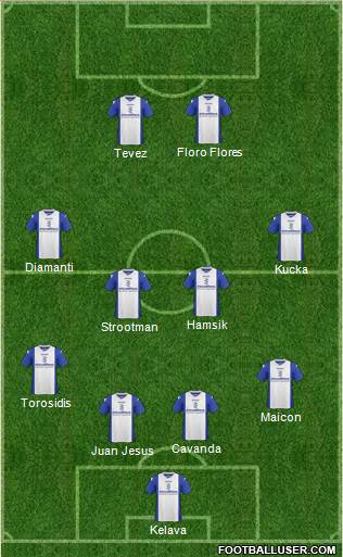 Birmingham City Formation 2013