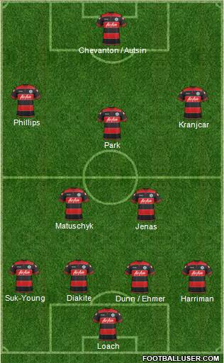 Queens Park Rangers Formation 2013