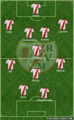 Rayo Vallecano de Madrid S.A.D. Formation 2013