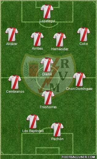 Rayo Vallecano de Madrid S.A.D. Formation 2013