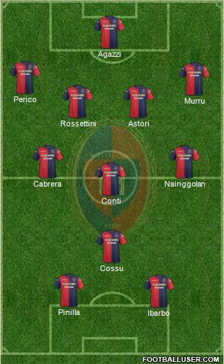 Cagliari Formation 2013