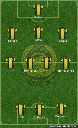 Malaysia Formation 2013