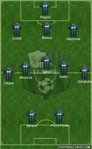 Sassuolo Formation 2013