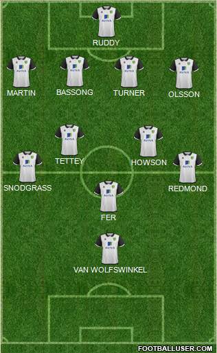 Norwich City Formation 2013