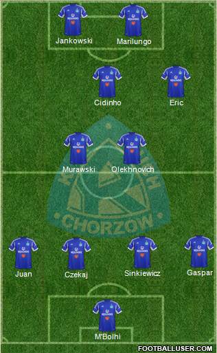 Ruch Chorzow Formation 2013