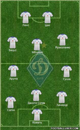 Dinamo Kiev Formation 2013