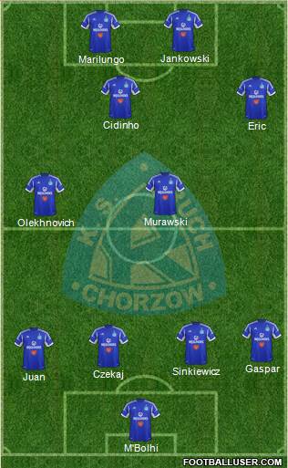 Ruch Chorzow Formation 2013