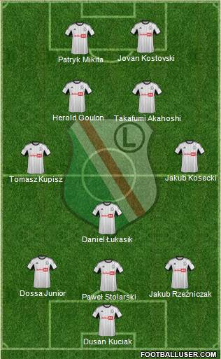 Legia Warszawa Formation 2013