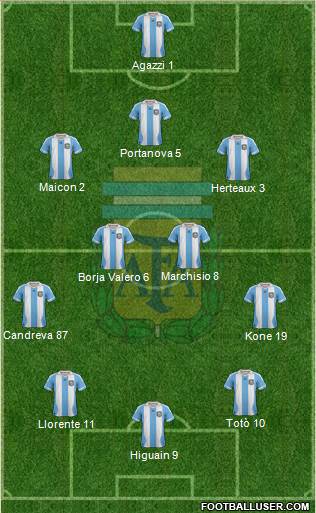 Argentina Formation 2013