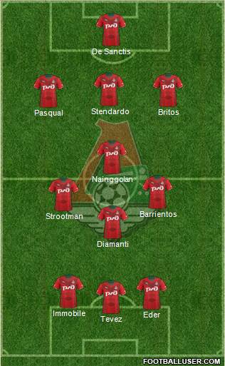 Lokomotiv Moscow Formation 2013