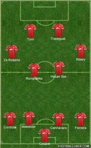 Nottingham Forest Formation 2013