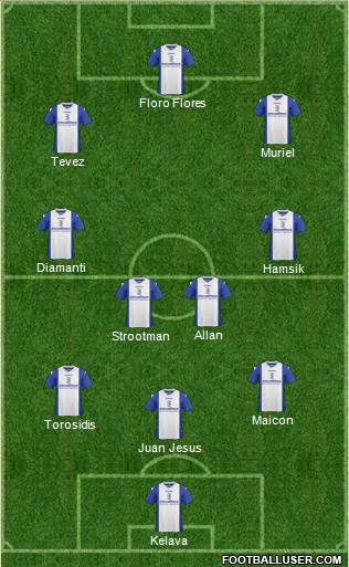 Birmingham City Formation 2013