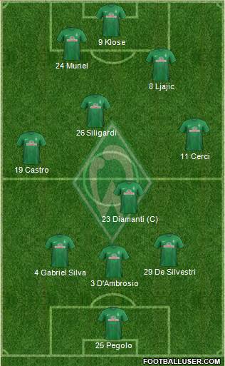 Werder Bremen Formation 2013