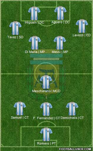 Argentina Formation 2013