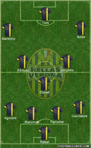 Hellas Verona Formation 2013