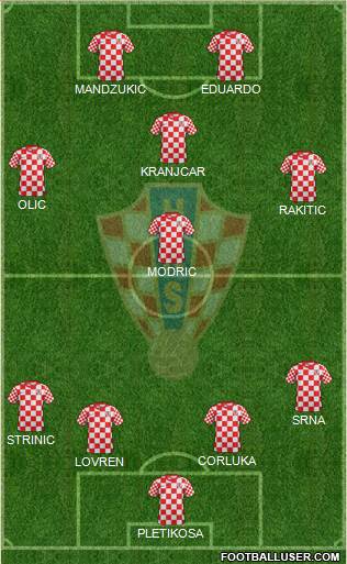 Croatia Formation 2013