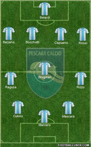 Pescara Formation 2013