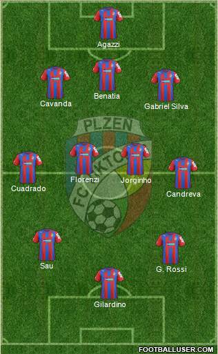 Viktoria Plzen Formation 2013