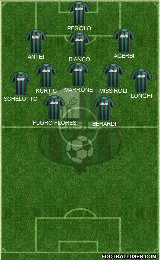 Sassuolo Formation 2013