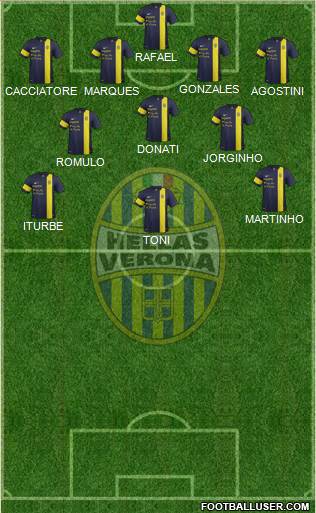 Hellas Verona Formation 2013