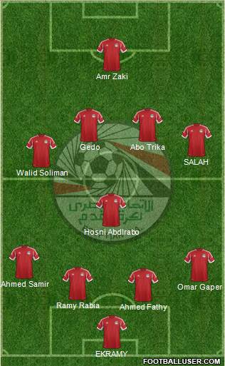 Egypt Formation 2013