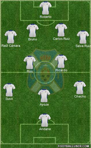 C.D. Tenerife S.A.D. Formation 2013