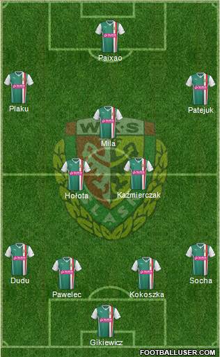 WKS Slask Wroclaw Formation 2013