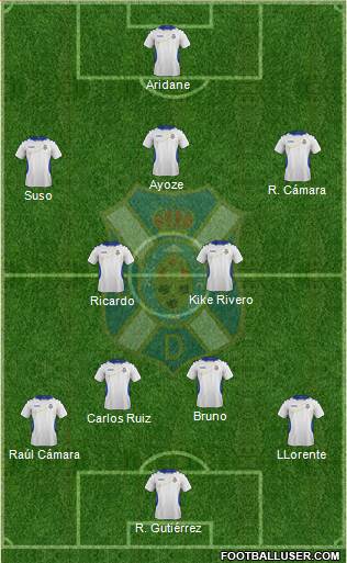 C.D. Tenerife S.A.D. Formation 2013