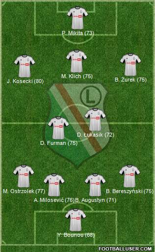 Legia Warszawa Formation 2013