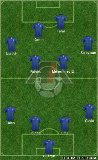 Azerbaijan Formation 2013