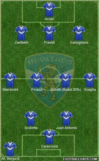 Brescia Formation 2013