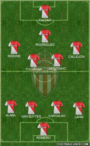 AS Monaco FC Formation 2013