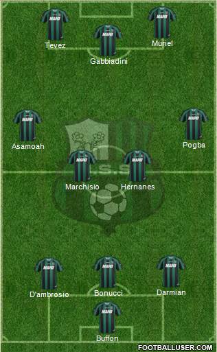 Sassuolo Formation 2013