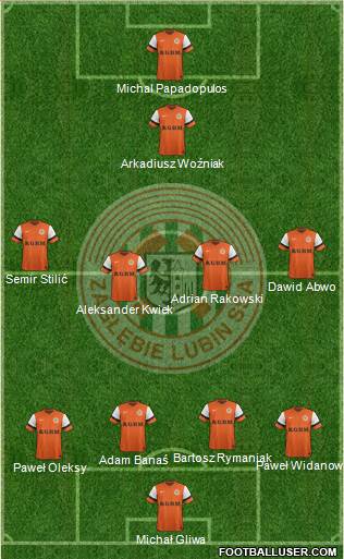 Zaglebie Lubin Formation 2013