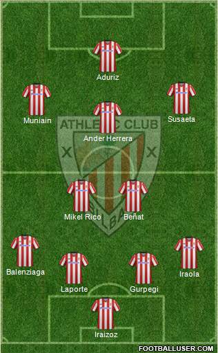 Bilbao Athletic Formation 2013