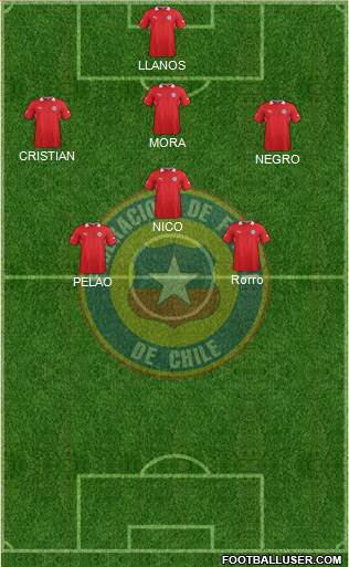 Chile Formation 2013